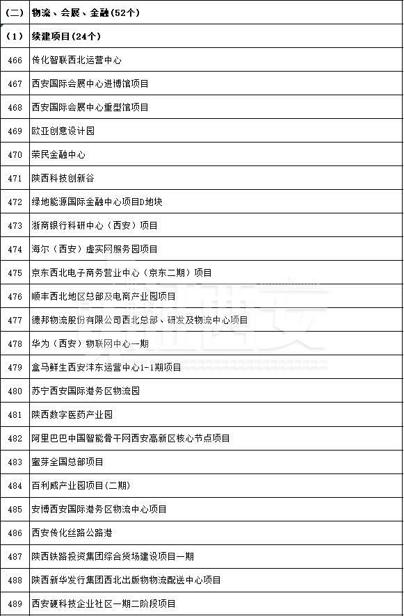 先进制造业及研发平台项目名单公布,先进制造业及研发平台项目名单 第35张