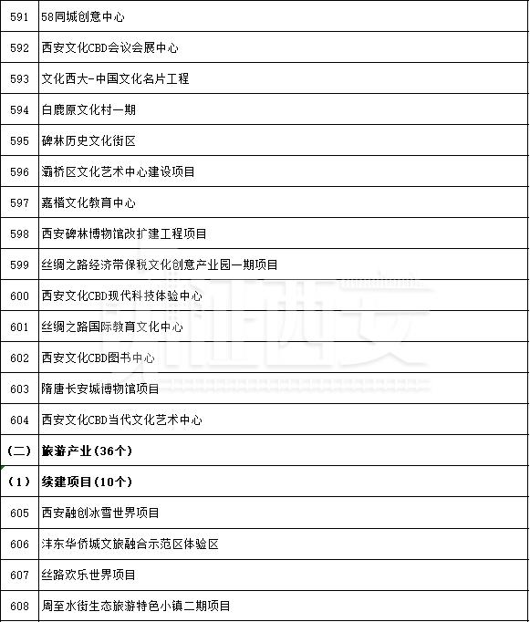 先进制造业及研发平台项目名单公布,先进制造业及研发平台项目名单 第42张