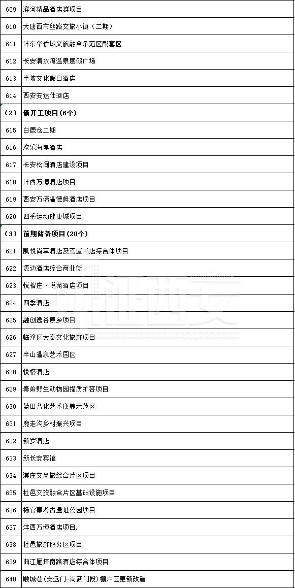 先进制造业及研发平台项目名单公布,先进制造业及研发平台项目名单 第43张