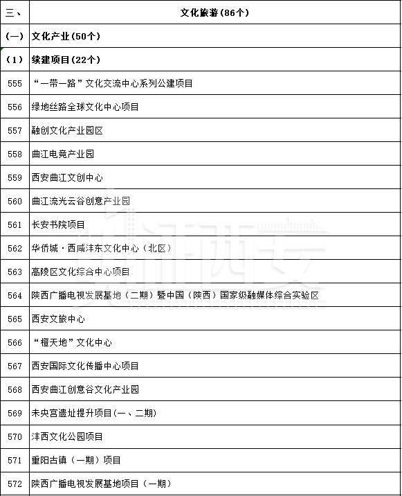 先进制造业及研发平台项目名单公布,先进制造业及研发平台项目名单 第40张
