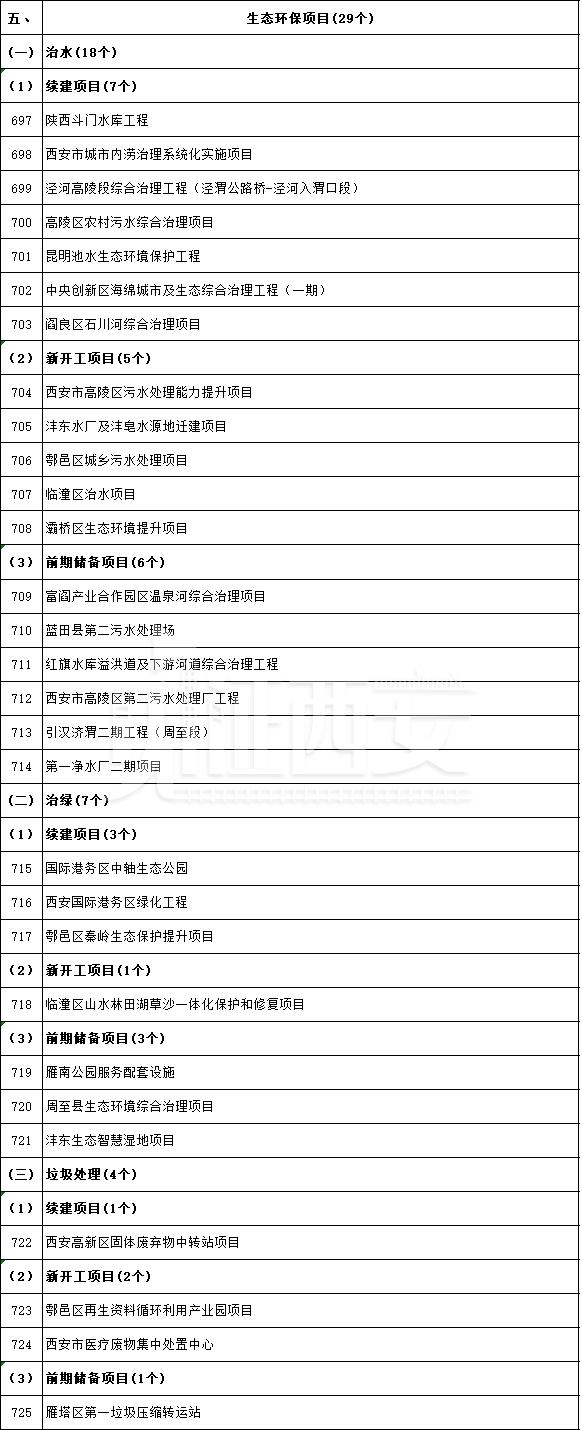 先进制造业及研发平台项目名单公布,先进制造业及研发平台项目名单 第50张