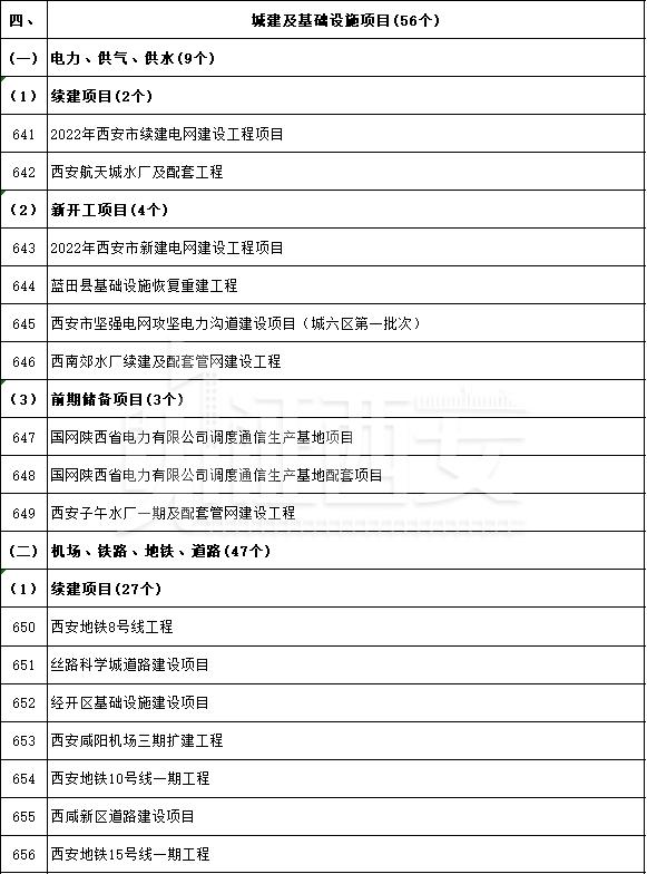 先进制造业及研发平台项目名单公布,先进制造业及研发平台项目名单 第46张