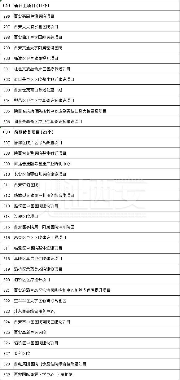 先进制造业及研发平台项目名单公布,先进制造业及研发平台项目名单 第57张