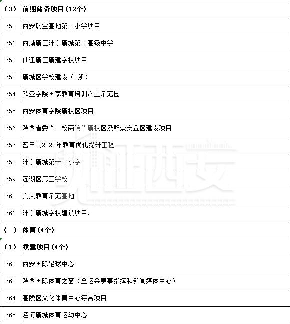 先进制造业及研发平台项目名单公布,先进制造业及研发平台项目名单 第55张