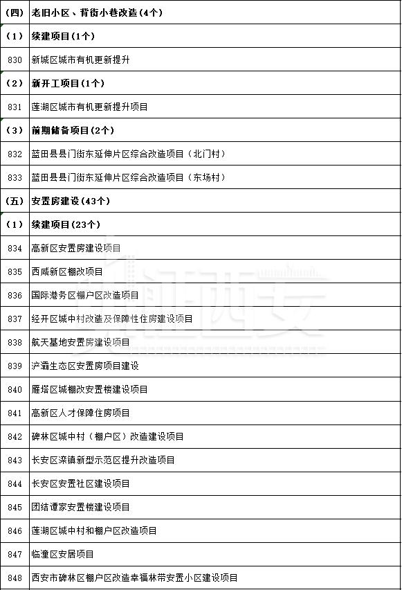 先进制造业及研发平台项目名单公布,先进制造业及研发平台项目名单 第58张