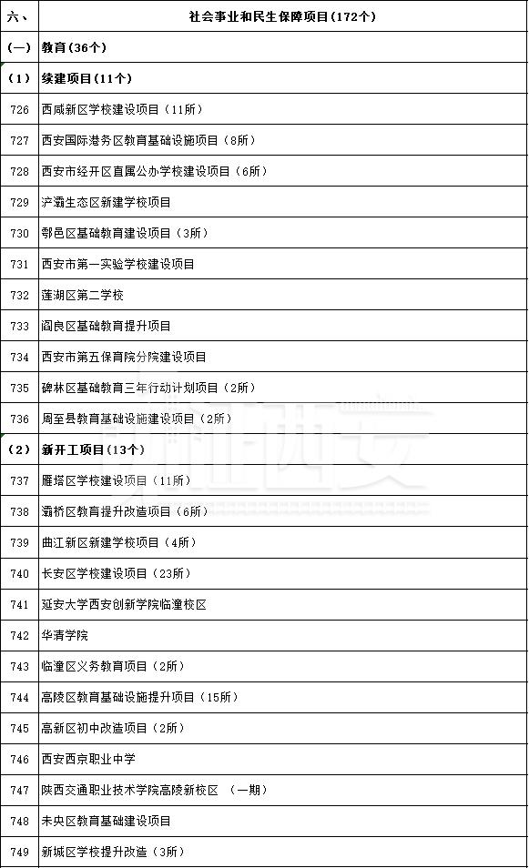 先进制造业及研发平台项目名单公布,先进制造业及研发平台项目名单 第54张