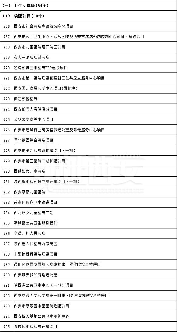 先进制造业及研发平台项目名单公布,先进制造业及研发平台项目名单 第56张