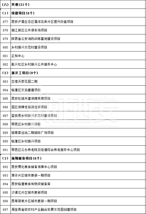 先进制造业及研发平台项目名单公布,先进制造业及研发平台项目名单 第60张
