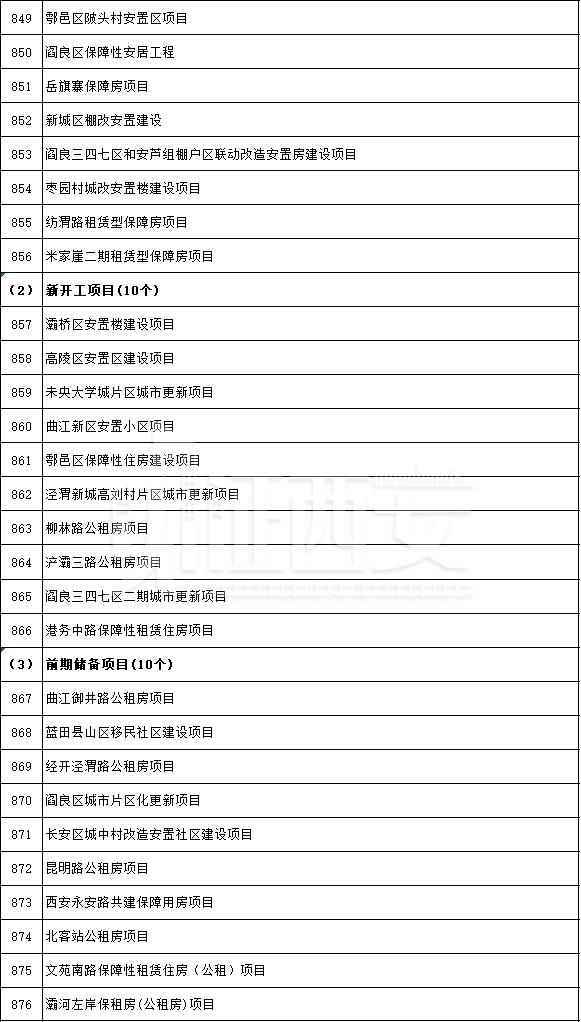 先进制造业及研发平台项目名单公布,先进制造业及研发平台项目名单 第59张