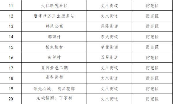 泾河新城管委会恢复正常生产生活秩序的通告(2022年1月22日) 第2张