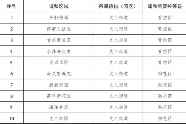 泾河新城管委会恢复正常生产生活秩序的通告(2022年1月22日) 第1张