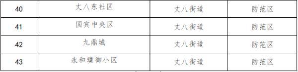 泾河新城管委会恢复正常生产生活秩序的通告(2022年1月22日) 第4张