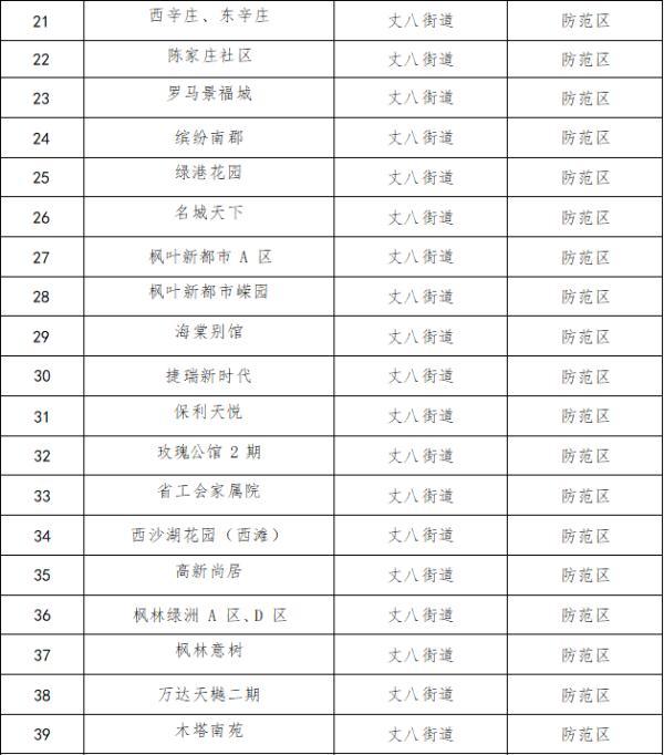 泾河新城管委会恢复正常生产生活秩序的通告(2022年1月22日) 第3张