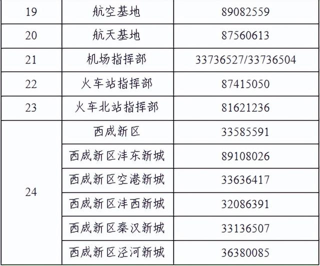 西安科技大学高新学院电子商务专业 第5张