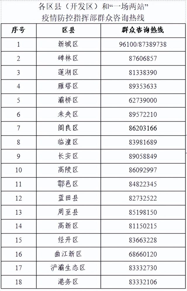 西安科技大学高新学院电子商务专业 第4张