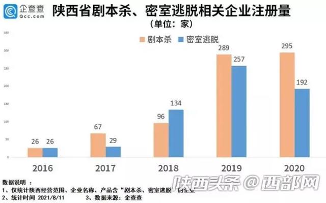 西安娱乐传媒公司排名「因为西安150个小店」 第3张