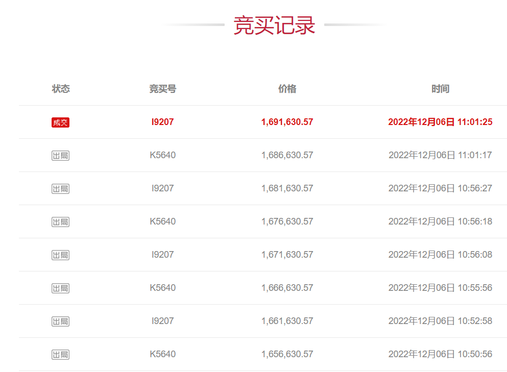 意外!1.4万人围观,买到躺赚100万,西安热门小区被疯抢~ 第2张