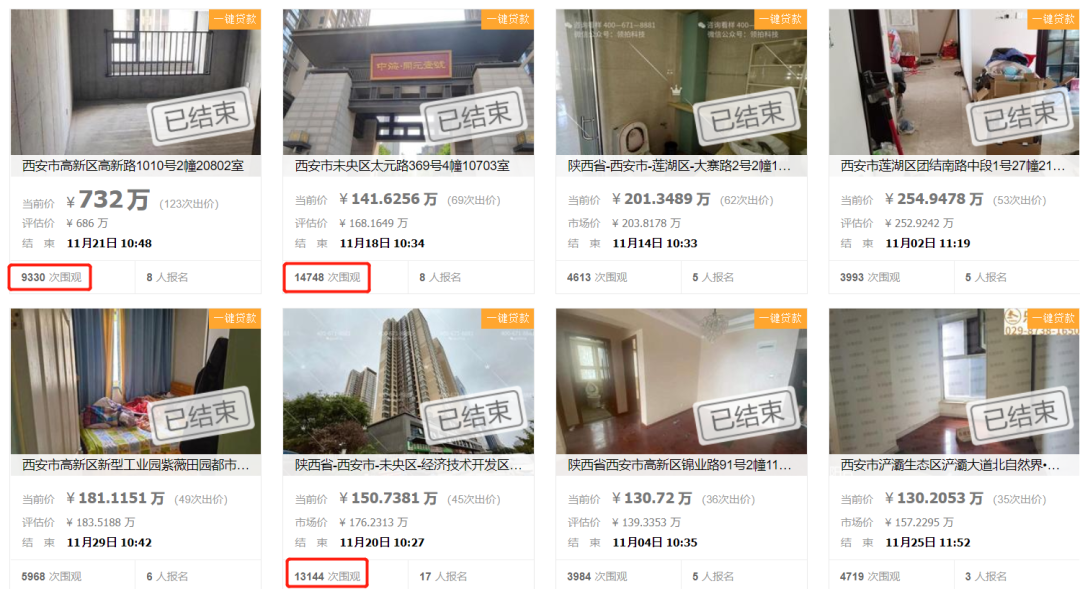 意外!1.4万人围观,买到躺赚100万,西安热门小区被疯抢~ 第5张