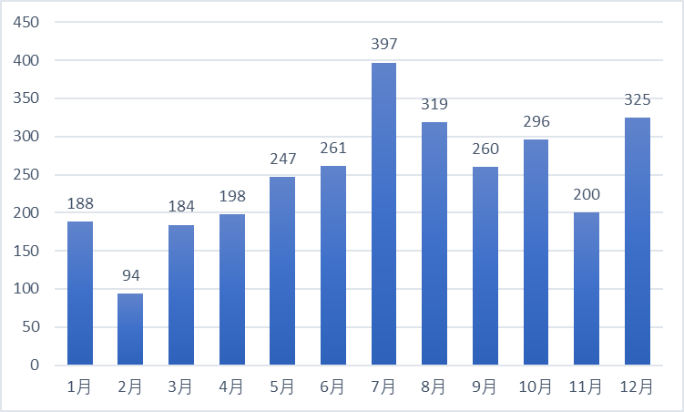 意外!1.4万人围观,买到躺赚100万,西安热门小区被疯抢~ 第7张