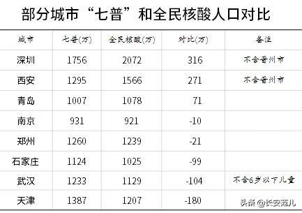 西安首次明确“服务人口”1500万人,2022年要干9个重点工作 第4张
