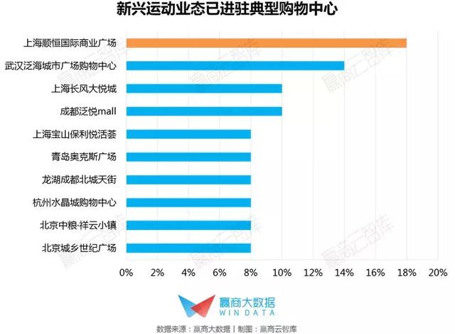 新兴运动业态发展趋势报告 第4张