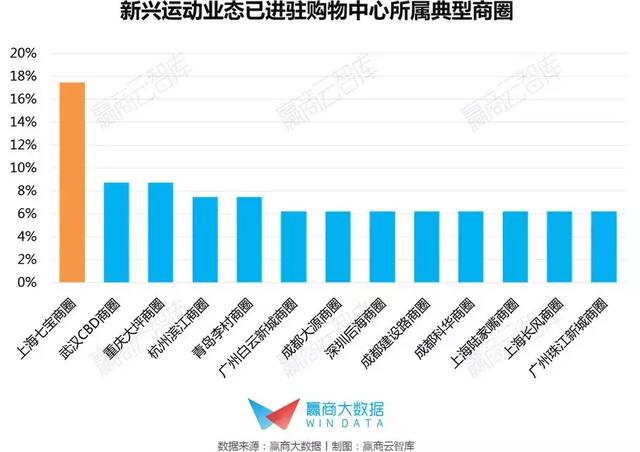 新兴运动业态发展趋势报告 第3张