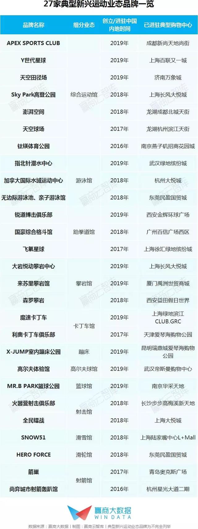 新兴运动业态发展趋势报告 第5张