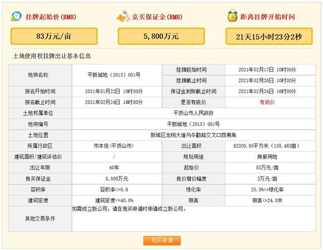 长安大道与长安大道与长安大道地块现场图(2018) 第7张