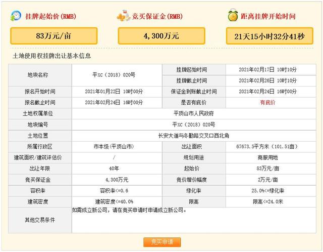 长安大道与长安大道与长安大道地块现场图(2018) 第12张
