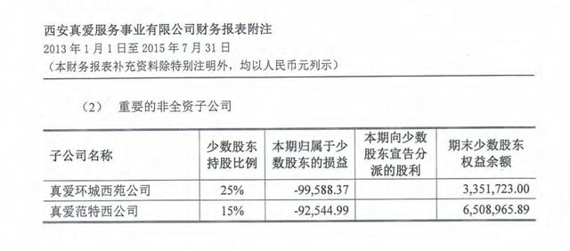 周杰伦股西安真爱范特西ktv连锁店周杰伦亏了10年 第5张