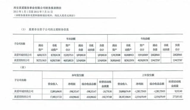 周杰伦股西安真爱范特西ktv连锁店周杰伦亏了10年 第4张