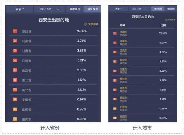 咸阳市秦都区人民政府官网12月24日发布通告通告 第1张