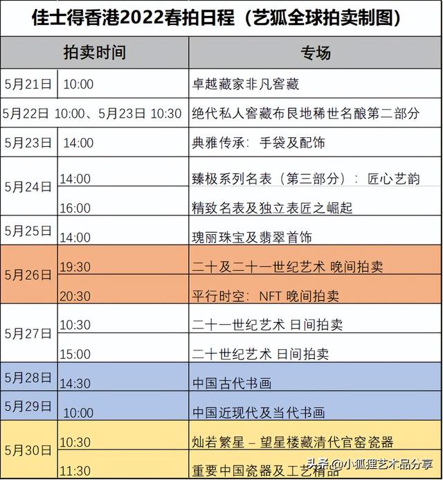 佳士得香港2022春拍夺宝攻略送您一份香港2022春拍夺宝攻略 第3张