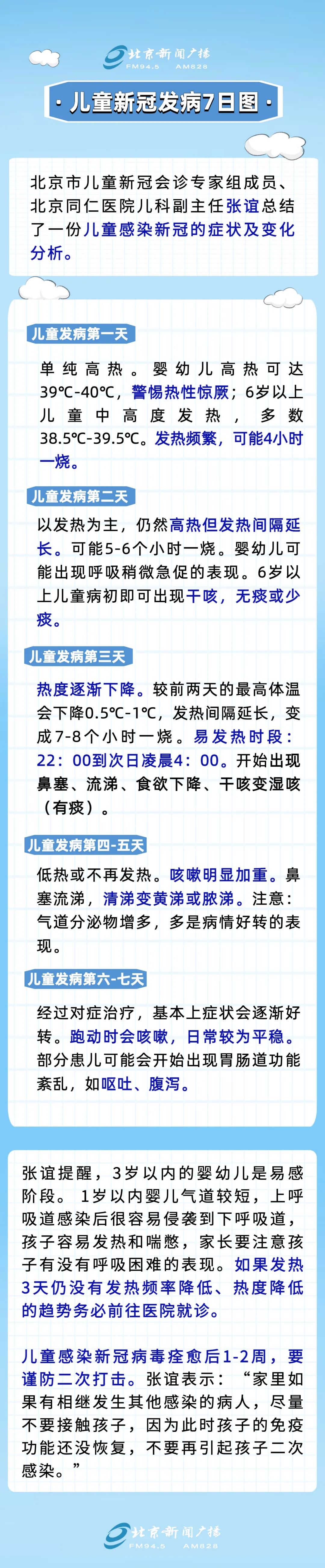 一家五口全确诊!西安家长注意:儿童新冠发病7日症状变化 第11张