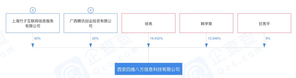 西安 娱乐 微信群「腾讯“挖出”西安游戏小公司」 第1张