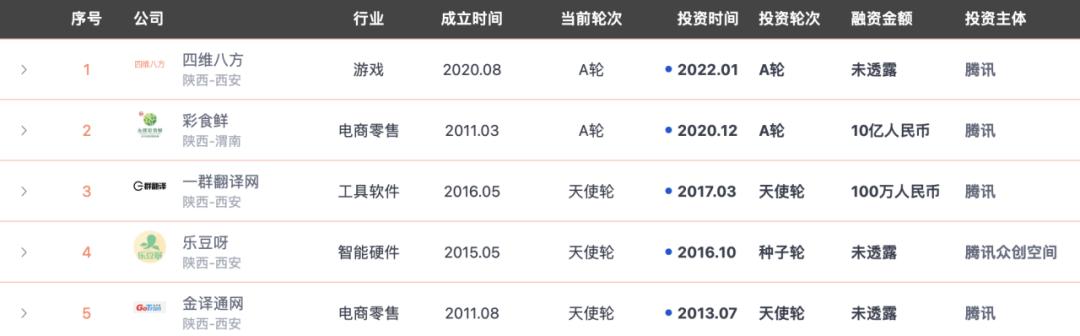 西安 娱乐 微信群「腾讯“挖出”西安游戏小公司」 第3张