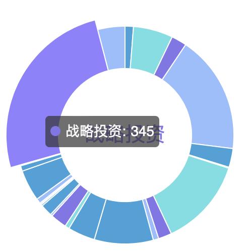 西安 娱乐 微信群「腾讯“挖出”西安游戏小公司」 第5张