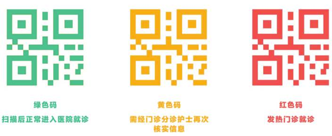 雁塔区健康码红色代表不可进入雁塔区健康码红色代表不可进入-第1张图片