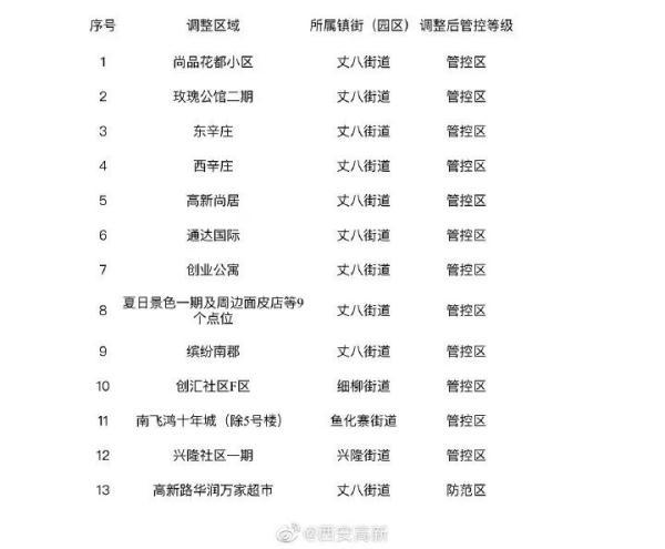 雁塔区健康码红色代表不可进入雁塔区健康码红色代表不可进入 第5张
