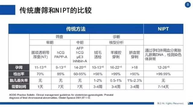 无创基因检测产妇生出来仍是唐氏儿▲ 第3张