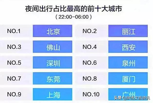西安旅游攻略:西安旅游攻略,西安旅游攻略 第3张