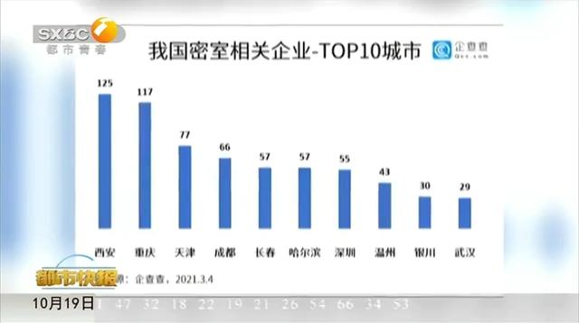 西安这家密室逃脱场所“逃不脱”! 第12张