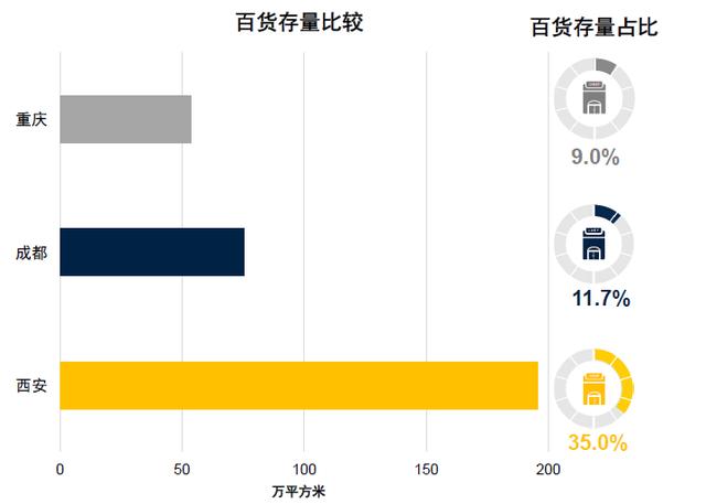 西安钟楼商圈一览制图/悦西安商圈一览制图/悦西安 第16张