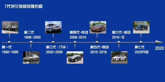 西安悦动空间娱乐「重温7代伊兰特的30年进化之路」 第2张