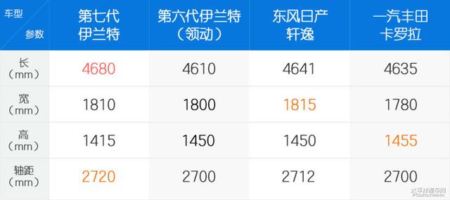 西安悦动空间娱乐「重温7代伊兰特的30年进化之路」 第19张