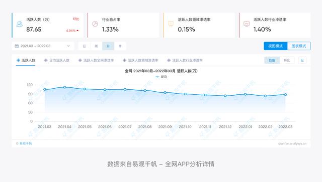金刚区「设计大侦探」设计大侦探」全面拆解斑马 第4张