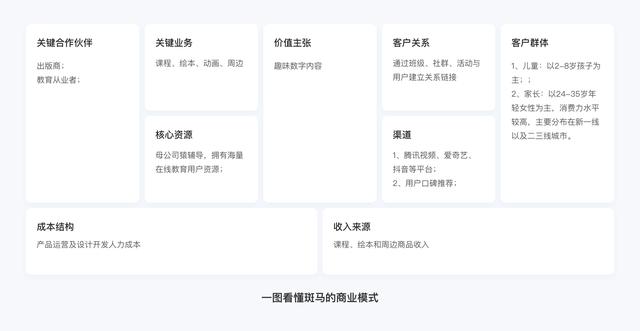 金刚区「设计大侦探」设计大侦探」全面拆解斑马 第5张