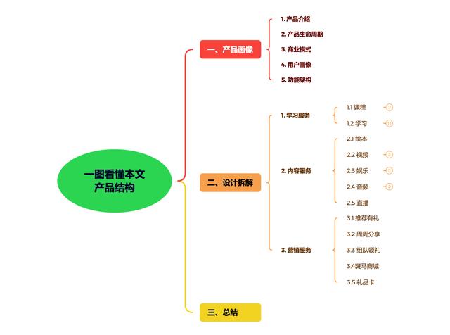 金刚区「设计大侦探」设计大侦探」全面拆解斑马 第2张
