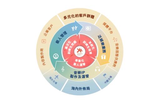 你觉得乐华娱乐上市的概率有多大? 第2张