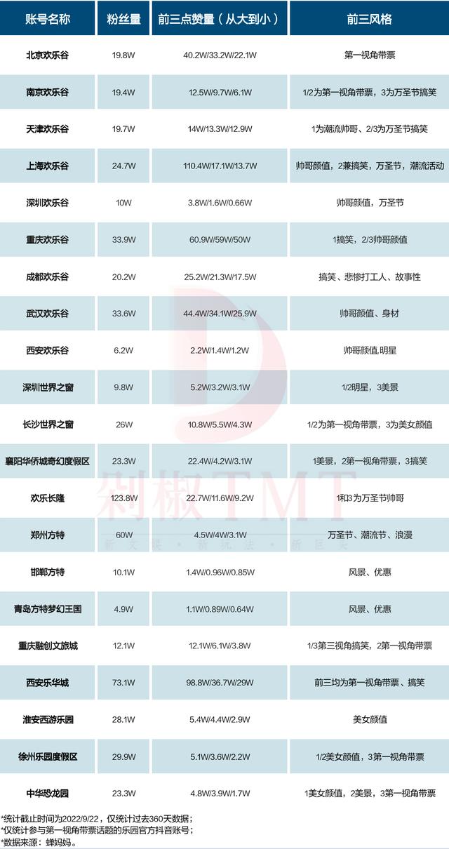 北京欢乐谷“尖叫带票”与“尖叫带票”的合集  第6张